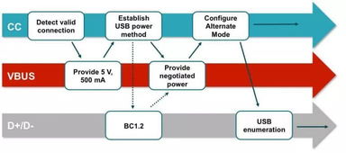 統(tǒng)一標(biāo)準(zhǔn)下的融合之路 USB Type-C集成HDMI功能的通信技術(shù)研究開(kāi)發(fā)