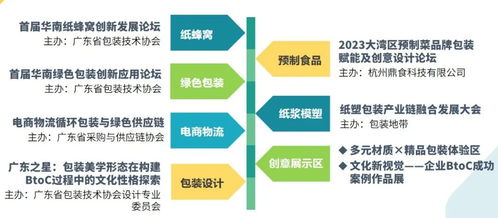 驚喜彩蛋 多元材質(zhì)與精品包裝開(kāi)啟全新體驗(yàn)，同期活動(dòng)引領(lǐng)綠色創(chuàng)意視覺(jué)革命