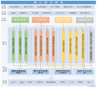 鼎陽(yáng)科技 卡脖領(lǐng)域迎發(fā)展機(jī)遇，通信技術(shù)研發(fā)驅(qū)動(dòng)成長(zhǎng)快車(chē)道