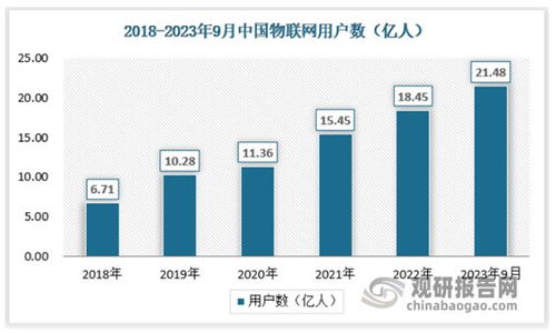 中國云通信行業現狀深度研究與發展前景預測報告 2023 2030年